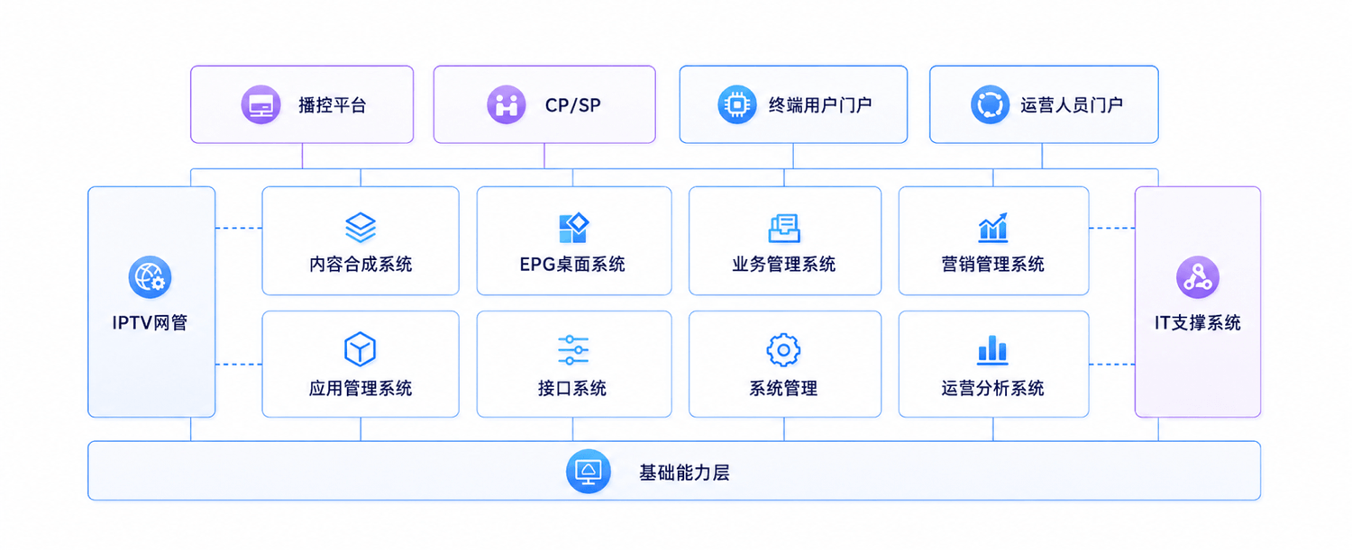 产品应用场景